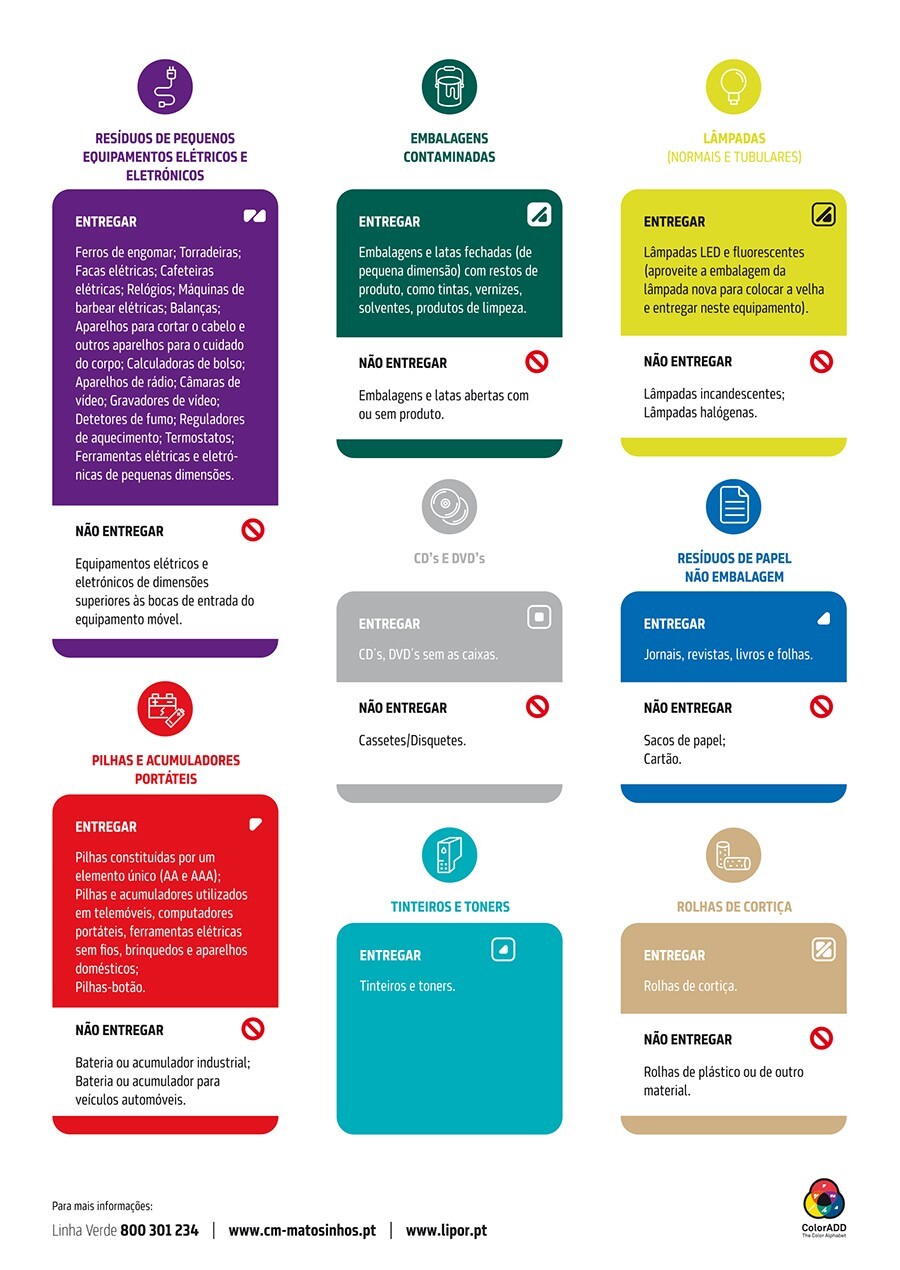 ecocentro m&oacute;vel - o que entregar e n&atilde;o entregar