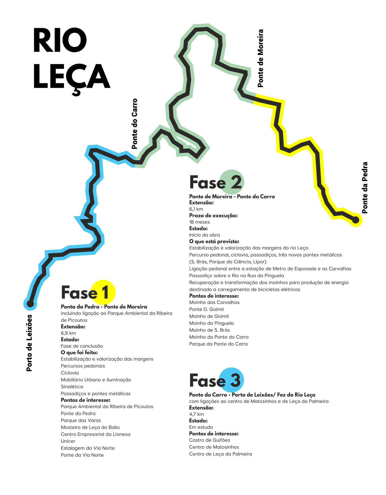 FasesCorredorVerdedoLe&ccedil;a copiar