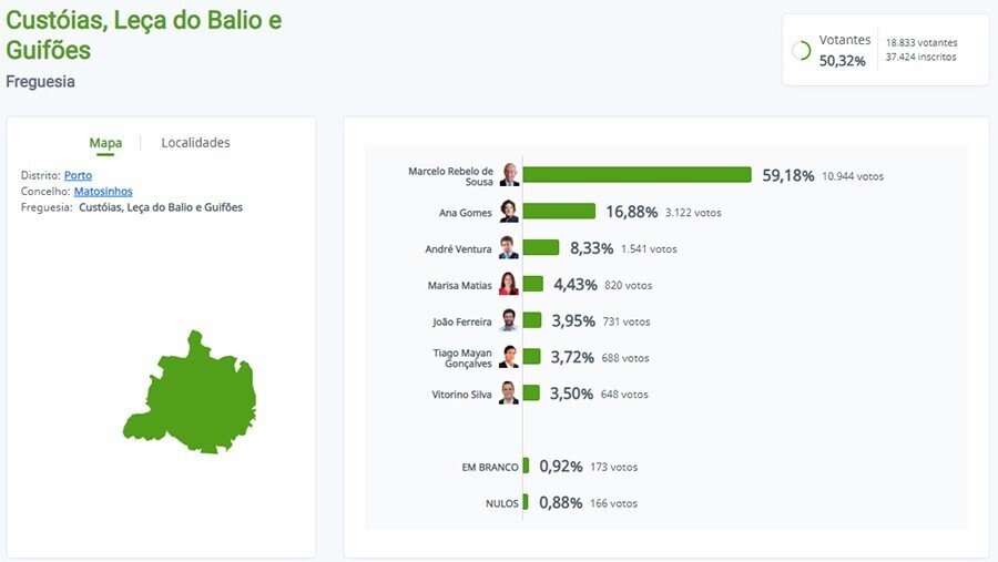 Resultados UF Cust&oacute;ias, Le&ccedil;a do Balio e Guif&otilde;es