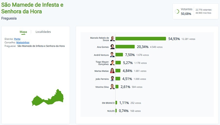 Resultados S&atilde;o Mamede de Infesta e Senhora da Hora