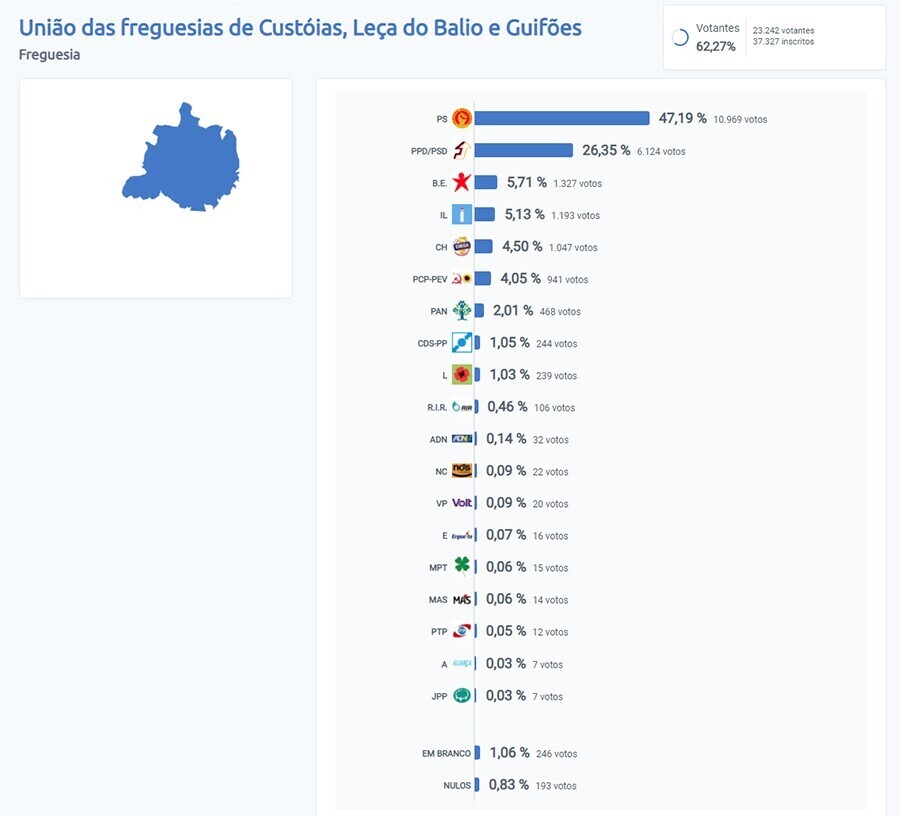 not legislativas 2022 UF-C-LB-G