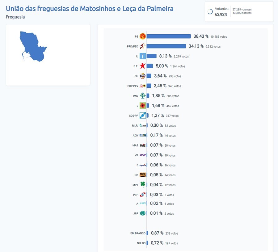 not legislativas 2022 UF-M-LP