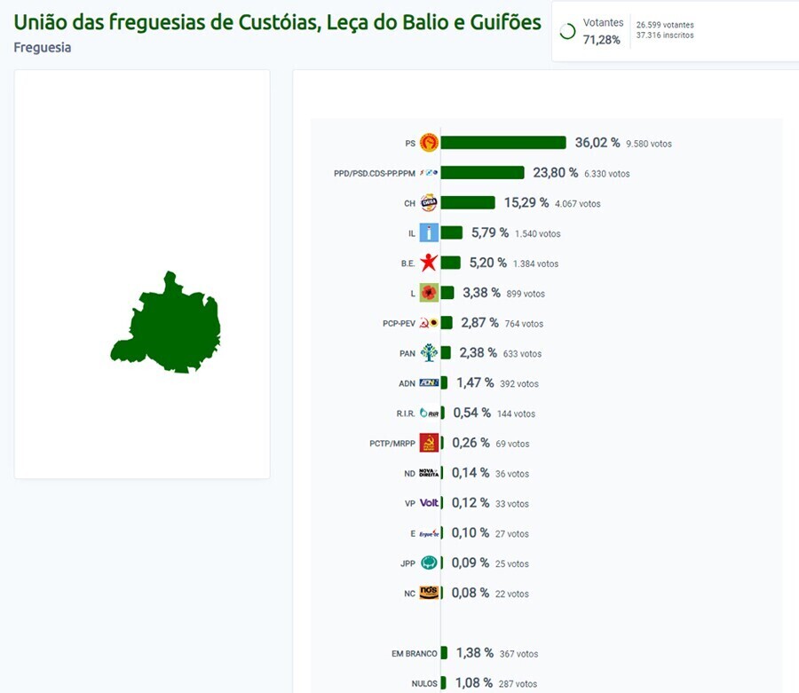 Legislativas 2024 - Resultados UFCLBG