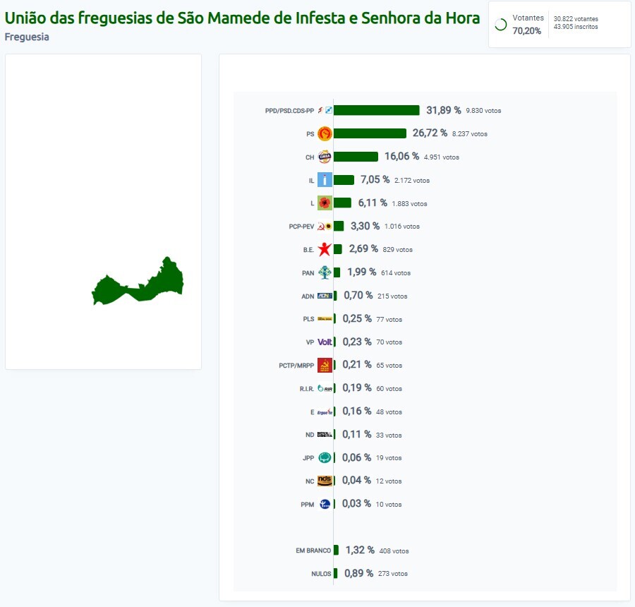 Elei&ccedil;&otilde;es Legislativas 2025