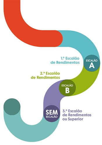 Aux&iacute;lios Econ&oacute;micos