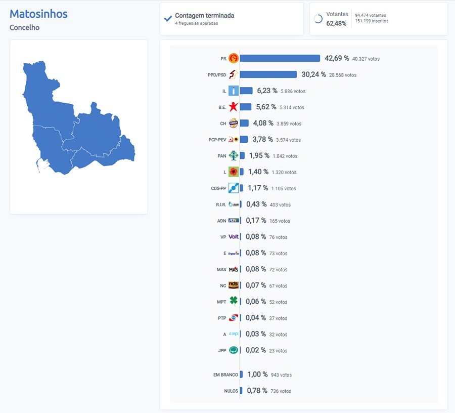 not legislativas 2022 Concelho