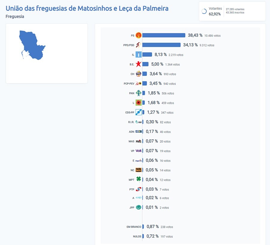 not legislativas 2022 UF-M-LP