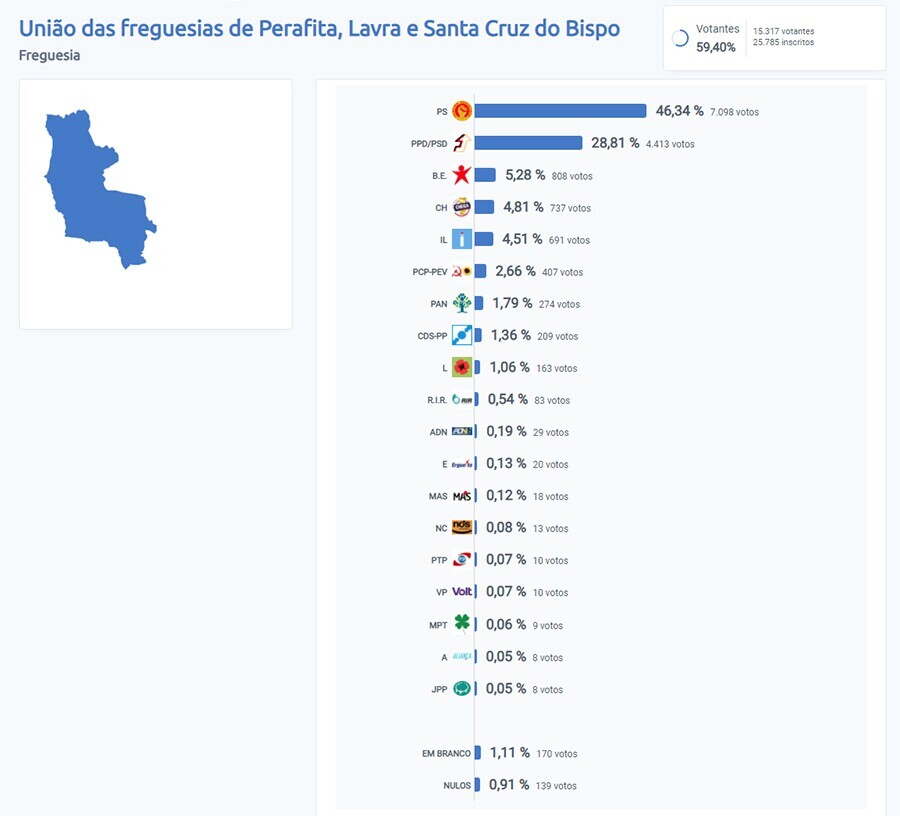 not legislativas 2022 UF-P-L-SCB
