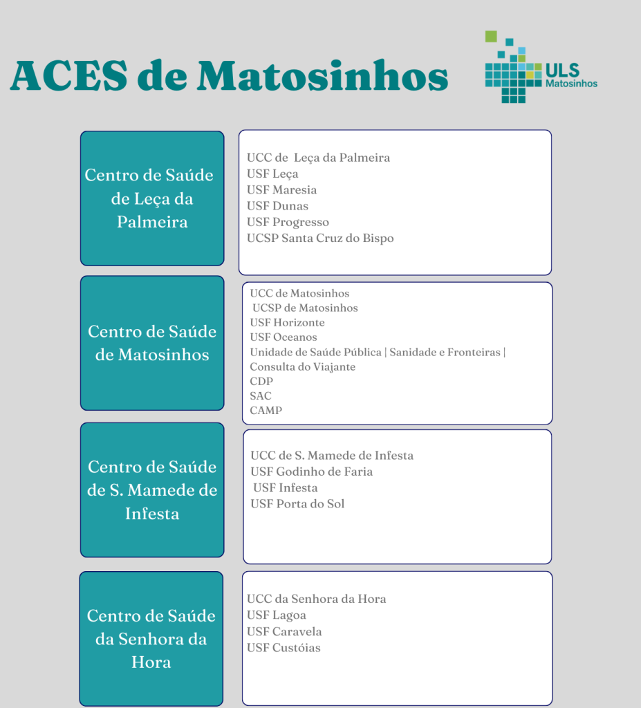 Agrupamento de Centros de Sa&uacute;de (ACES)