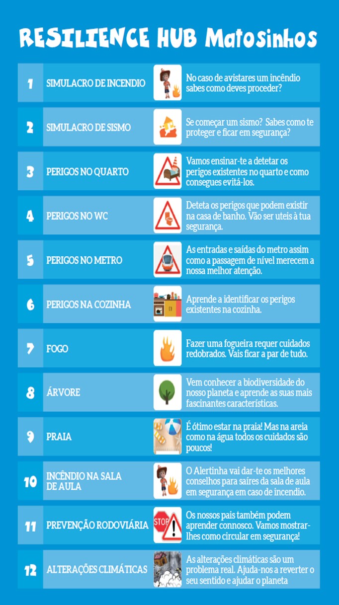 Resilience Hub Matosinhos