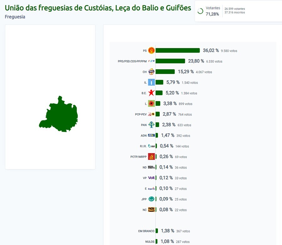 Legislativas 2024 - Resultados UFCLBG