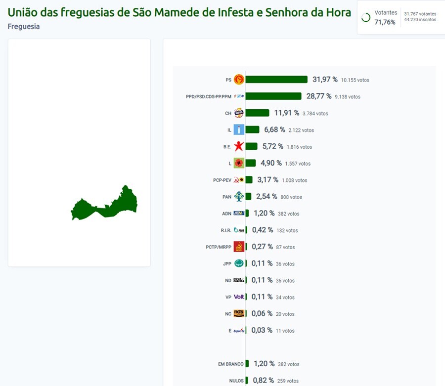 Legislativas 2024 - Resultados UFSMISH