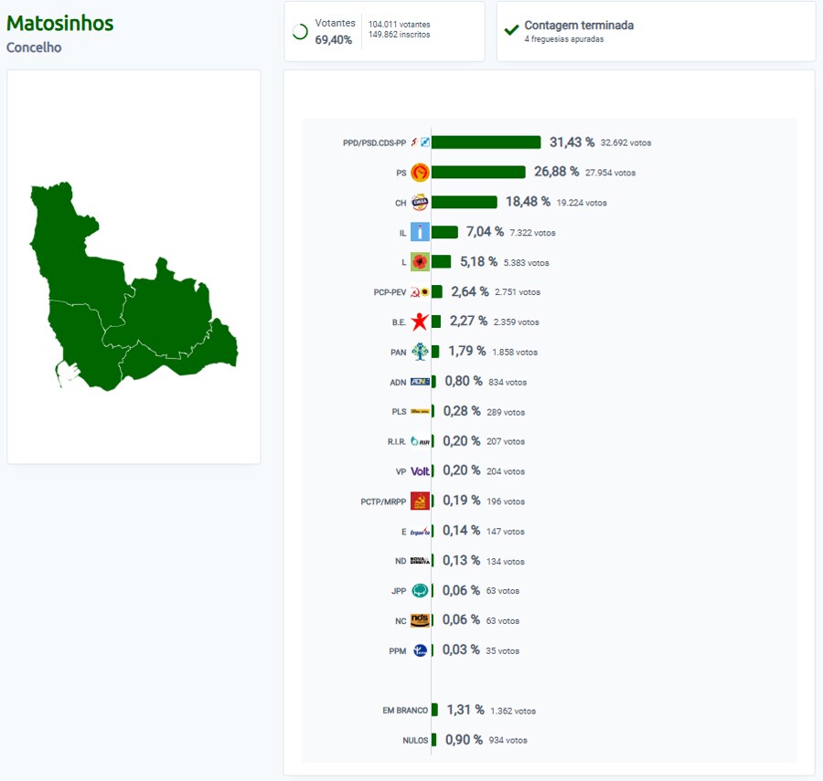 Elei&ccedil;&otilde;es Legislativas 2025