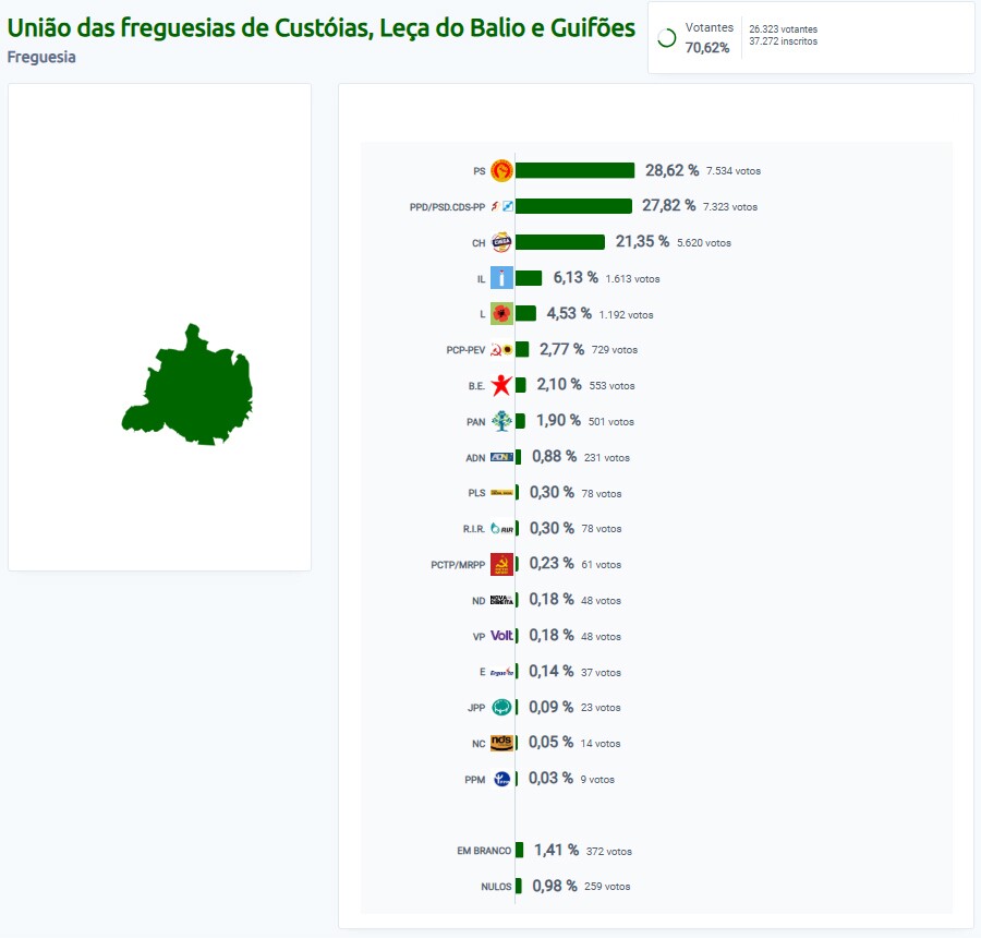 Elei&ccedil;&otilde;es Legislativas 2025