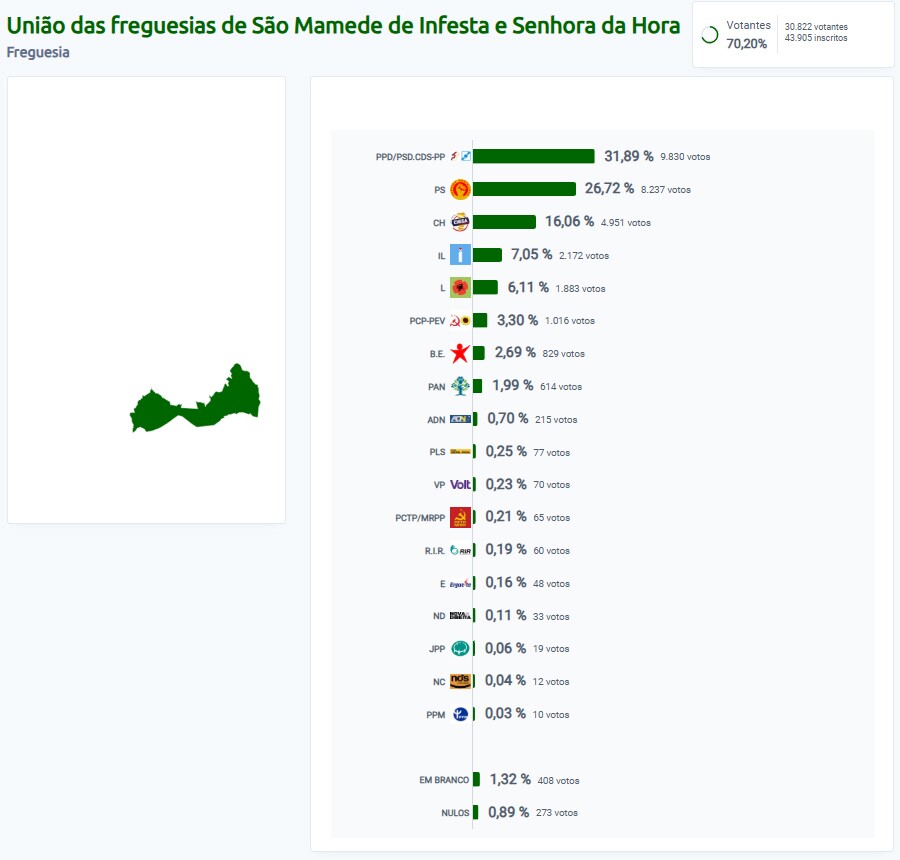 Elei&ccedil;&otilde;es Legislativas 2025